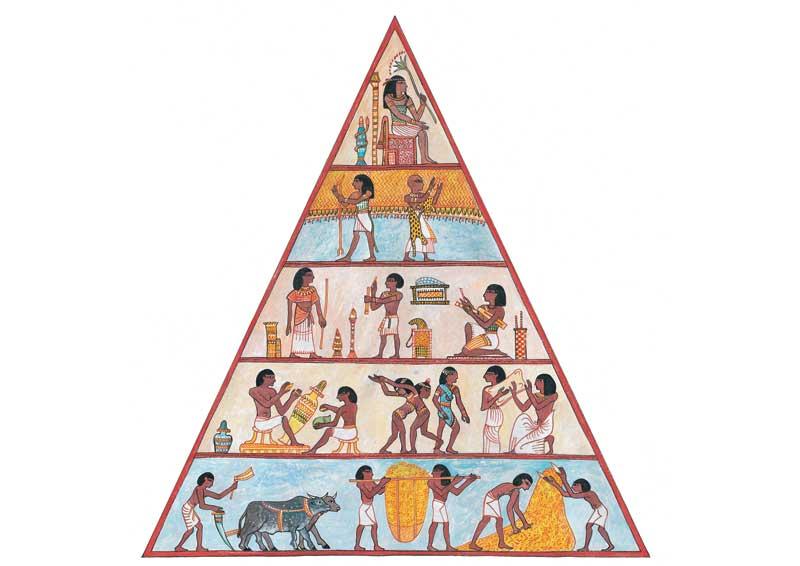 4 LA SOCIETA EGIZIA E UNA PIRAMIDE LA SOCIETA EGIZIA E UNA PIRAMIDE. LE PERSONE IMPORTANTI SONO IN ALTO. LE PERSONE POCO IMPORTANTI SONO IN BASSO.