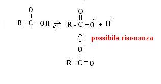 Gli acidi carbossilici Si tratta dei composti contenenti il gruppo carbossilico -COOH.