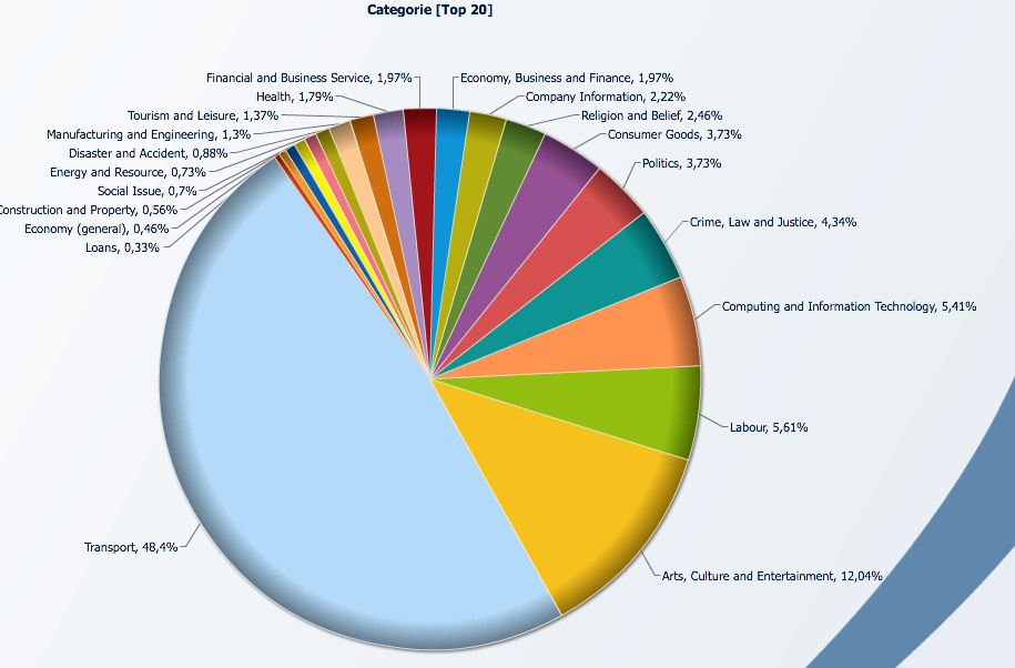 13 dovrebbe essere minore, il mondo di internet (la disponibilità di applicazioni, quali usare, dove trovare i punti di wi- fi, le guide digitali, insomma il mondo di internet).