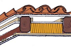 8+6 cm rasatura di sistema finale rasatura di sistema finale freno al vapore cartongesso / spesso 12,5x2 cm > U= 0,25 W/mqk >U= 0,25 W/mqk > U= 0,30 W/mqk sfasamento termico estivo di 5 ore