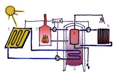 48 biente e quindi richiede molta energia; 2) anche con una temperatura adeguata dell aria ambiente, non è garantito il benessere in quanto si percepisce comunque lo sgradevole effetto dell