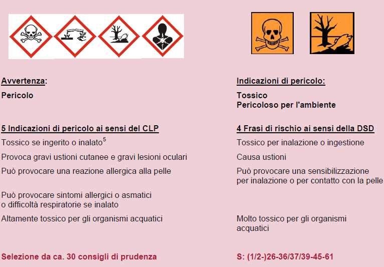 Dal 1 dicembre 2010 (8) i fornitori di sostanze pericolose hanno l obbligo di etichettarle ed imballarle secondo i titoli III e IV del regolamento CLP.