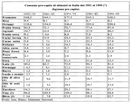 Come utilizzare questo materiale didattico: le tabelle sono mostrate dall insegnante nel Corso dell itinerario didattico sugli aspetti storici, culturali delle abitudini