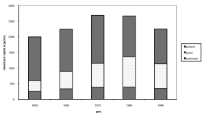 I dati sono stati calcolati in base alle quantità acquistate dagli italiani.