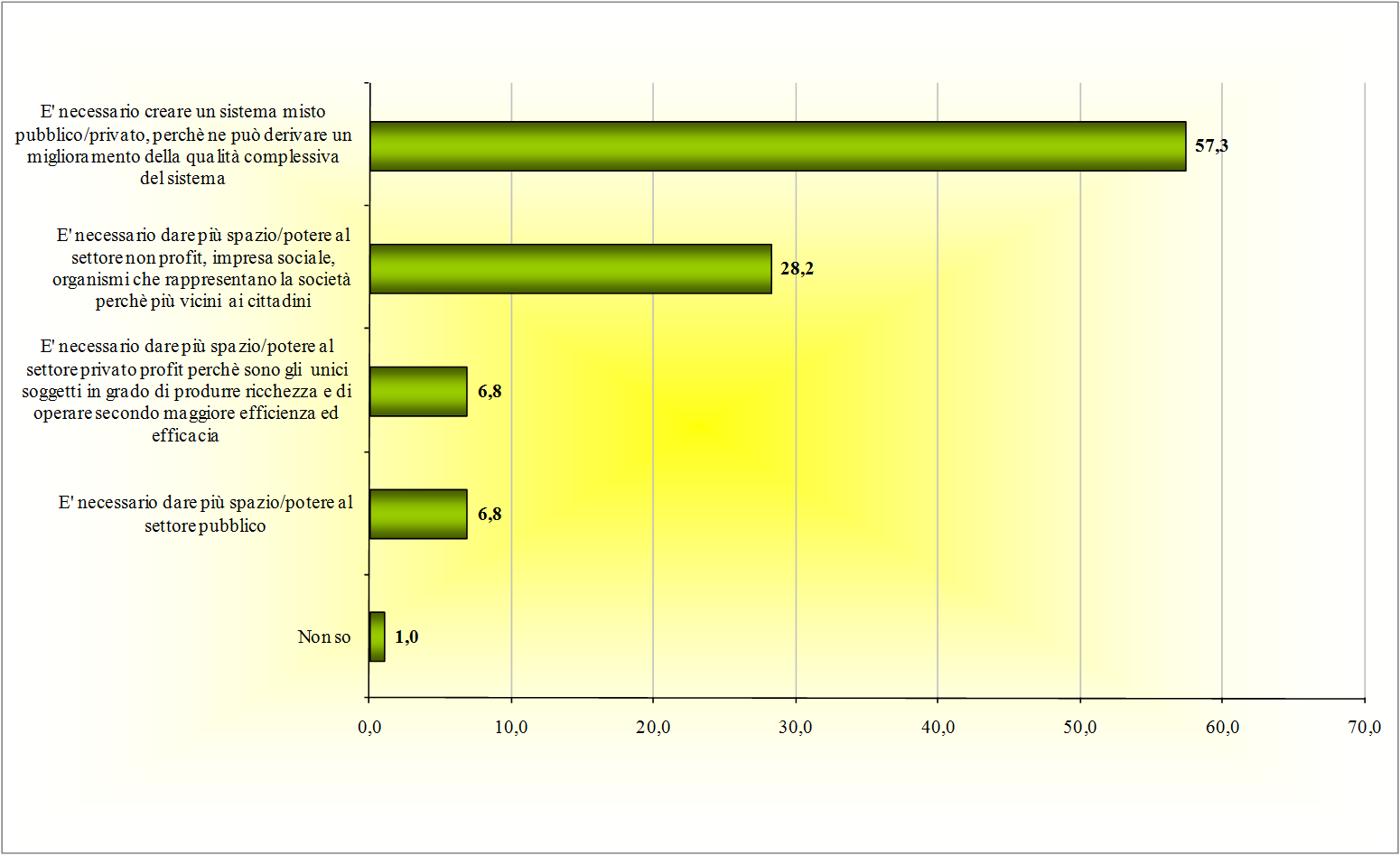 Fig. 33 - Modalità con cui è possibile