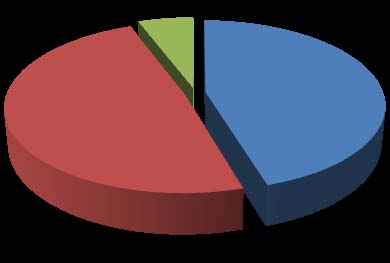 Fig. 45 - Valutazione espressa dagli amministratori locali in merito all'impatto della crisi economica