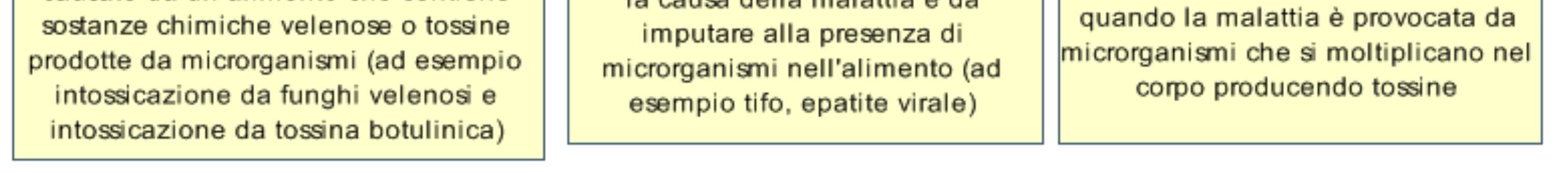 Oltre che per i consumatori, sono episodi spiacevoli anche per i titolari degli esercizi dai quali provengono gli alimenti per le sanzioni amministrative (sospensione dell autorizzazione) e civili