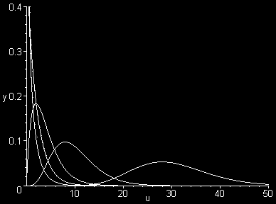 M Ti faccio un esempio tratto dal Perry s 1 : quattro numeri in una tabella che deve avere la somma delle righe e delle colonne uguali a zero ha solo 1 grado di libertà (4 numeri e tre vincoli, in