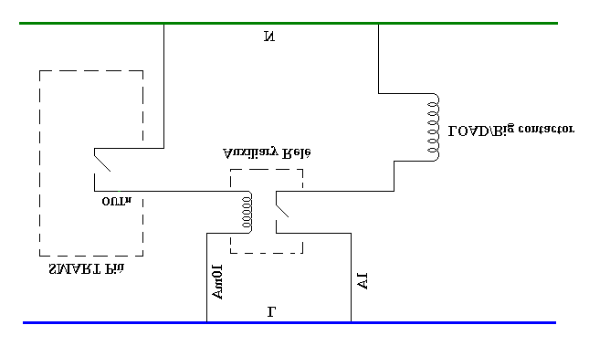 FIG 44 - Scelta della soglia di allarme associata alla corrente di linea 1 (n 5) Scegliendo altre grandezze, per esempio una tensione di fase, si potrà notare un inversione di posizione fra il