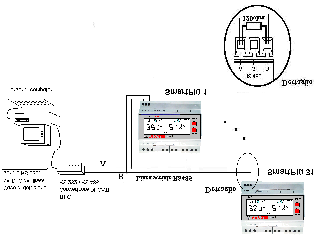 2.1 Linea seriale RS485.