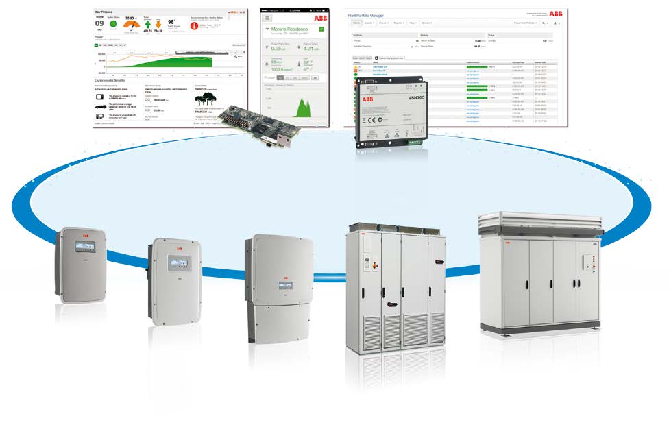 Un unica piattaforma di gestione Aurora Vision Plant Management Platform Aurora Vision Plant Management Platform è una piattaforma Web scalabile che consente ai clienti di gestire da remoto i propri