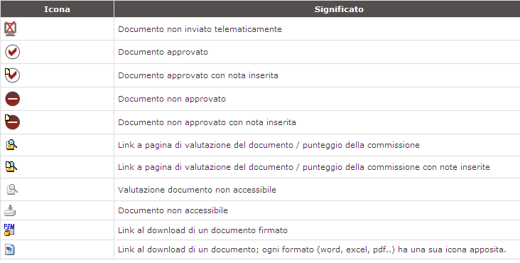 Designare un documento come NON APPROVATO determina di fatto l esclusione dell impresa.