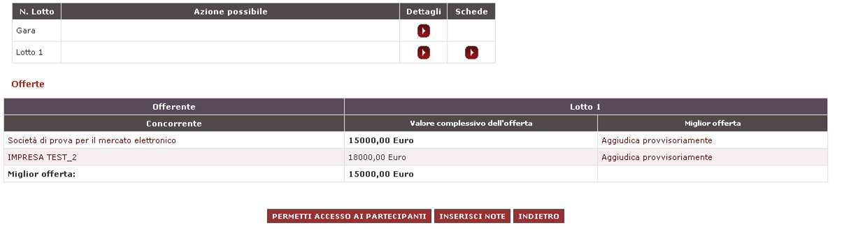 4. AGGIUDICAZIONE OFFERTE Facoltà di non aggiudicare la gara Nel caso in cui la Stazione Appaltante voglia riservarsi la facoltà di non aggiudicare una procedura aperta o ristretta quando siano