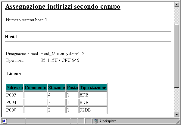 Esempio di progettazione PROFIBUS DP 5LVXOWDWR la configurazione d indirizzi della struttura del bus progettata viene visualizzata all utente nel modo seguente: Figura 4-22 Panoramica "Assegnazione