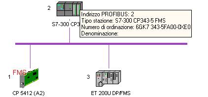 Esempio di progettazione PROFIBUS FMS &UHD]LRQHGHOODVWUXWWXUDGHOEXV La progettazione si inizia con la scelta e la disposizione dei master FMS e delle stazioni FMS nella finestra per la struttura