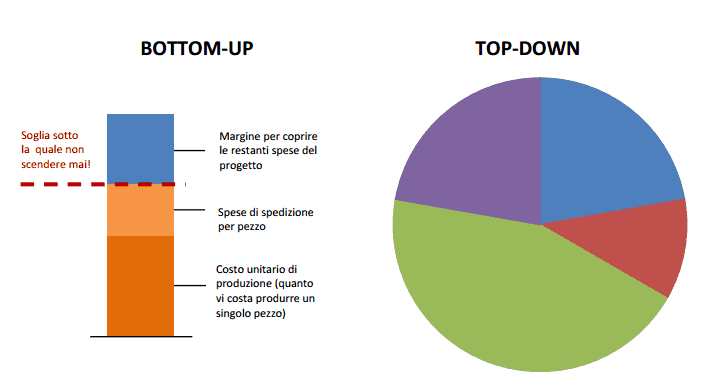 32 tri progetti o chiedendo direttamente ai gestori della piattaforma. Tenete in conto che la popolazione che utilizza le piattaforme è principalmente giovane e, di conseguenza 7, ha un reddito basso.