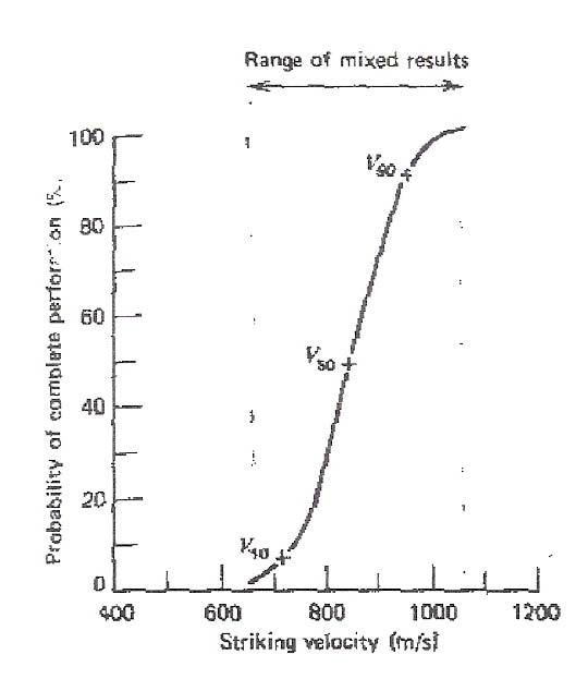 In pratica, vincoli di tempo ed economici limitano la quantità di dati che possono essere effettivamente ottenuti, anche perché sparare una serie di proiettili a velocità variabili con una certa