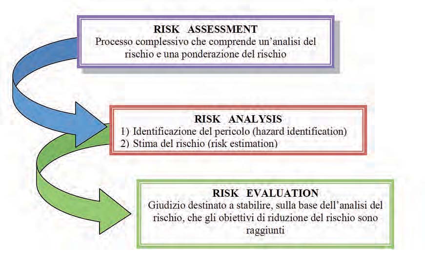 Linee guida per la valutazione del rischio da esposizione ad Agenti Chimici Pericolosi e ad Agenti Cancerogeni e Mutageni 9. La valutazione del rischio da esposizione ad agenti chimici pericolosi 9.