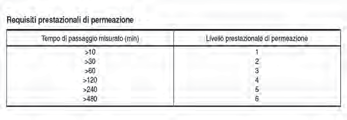 cui sono costituiti offre al passaggio degli stessi.