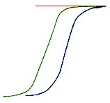 CHIMICA DELLA FLUORESCENZA Un esempio può essere reperito nel comportamento del Fenolo che allo stato non ionizzato è fluorescente, mentre non lo è quando si trova allo stato ionizzato.