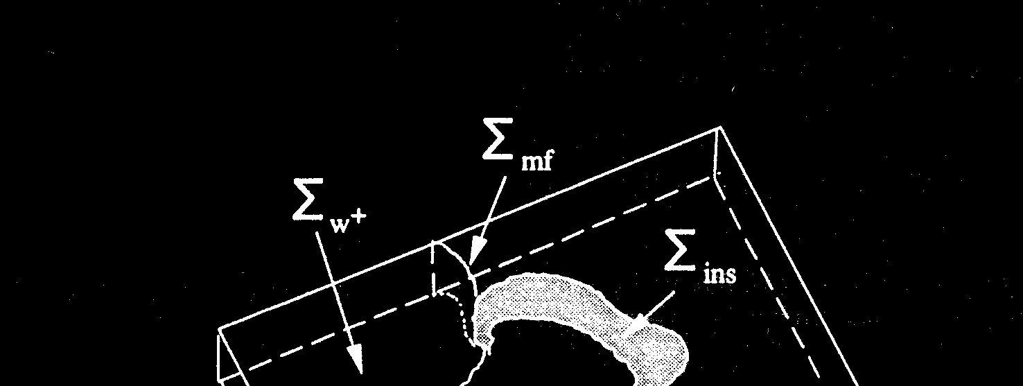 6.1.1 Equaioni fondamentali e condiioni al contorno Il modello matematico per l analisi di flusso è costituito essenialmente da un sistema di equaioni differeniali e da una serie di condiioni al