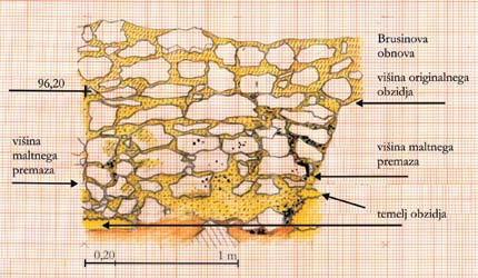 dura incrostazione di malta di calce quasi senza inclusi, aderente al muro come una specie di intonaco.