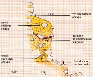 La fase più antica è separata da quella più recente da uno strato spesso 5-20 cm di macerie frammiste a carbone e malta, nel quale è stata rinvenuta una moneta usurata di Costanzo II, coniata negli