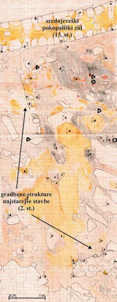 315 I saggi archeologici indicano pertanto che la parte superiore della fortezza non è mai stata abitata e che in caso di pericolo o di occupazione della parte inferiore della fortezza era destinata