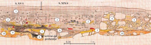 Nello strato di crollo sopra lo strato di cementizio sul lato esterno della parete est dell ambiente quadrato (saggio XV, piano 1, quadrante 2) è stata rinvenuta una moneta bronzea logorata degli