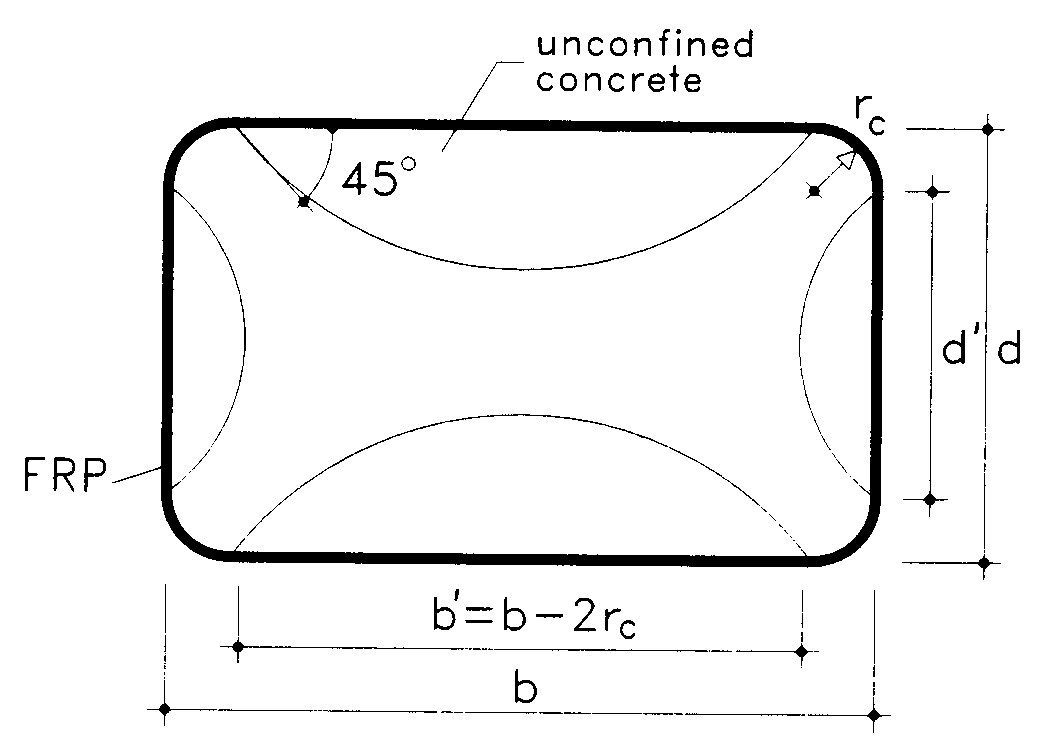 Con rierimento ad una sezione rettangolare coninata mediante applicazione di un rinorzo esterno continuo, rappresentata in Figura 4-8, si può ritenere che l area di muratura eettivamente coninata sia