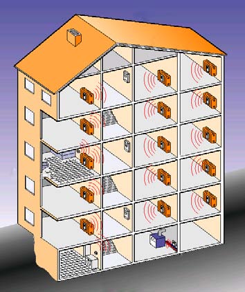 Riscaldamento centralizzato L impianto centralizzato del condominio ha una unica caldaia collocata in un locale idoneo (centrale termica).
