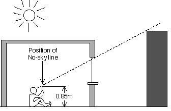 1 Introduzione La luce crea ombre e, quindi, plasticità, genera sensazioni spaziali e più in generale possiamo affermare che è attraverso la luce che l architettura prende vita.