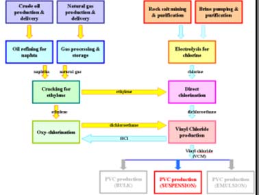 Approccio LCA PRODUZIONE MATERIALI ADDITIVES (stabilisers and others additives)