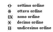 87 nostro studio e in particolare dalla lettera che, nel 1592, Emilio de Cavalieri scrisse a Luzzasco Luzzaschi 220 : quale necessità ci sarebbe stata di scrivere il ritratto dell accordatura (vera