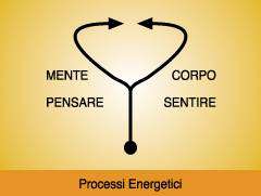 Le psicoterapie corporee hanno invece da sempre formulato un approccio integrato nel quale la psiche, le emozioni e il corpo sono un unità.