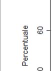 Figura 10 - Permanenza inn Italia per area di provenienza, 2013. 8.