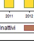 di età più simile a quella della maggioranza degli immigrati del campione Naga.