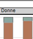 di permanenza la percentuale sale a circa il 39% e