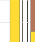 58,0 1,0 933 Ogni colonna riporta la percentualee di