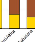 asiatica, dove il 21% degli uomini svolge un lavoro l ambulante contro il 2%