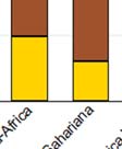 (Tavola 7), l effettoo è fortemente positivoo sulla stabilità dell occupazione