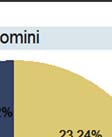 notato, del generico gruppo altre professioni.