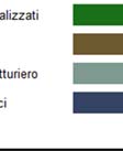 donne occupate in attività commerciali e servizi (massimo nel 2012: 8%; valore nel