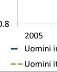 gli effetti della crisi economica sui