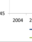 e nelle distorsioni statistiche indotte dalla legislazione sull immigrazione.