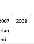 Ne consegue che anche le differenze di genere che si ricavano dai datii RTL-ISTAT vengonoo distorte