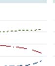 000 utenti che tra il 2009 e il 2013 si sono recati per la prima volta al Naga (il numero totale di visite nel corso di