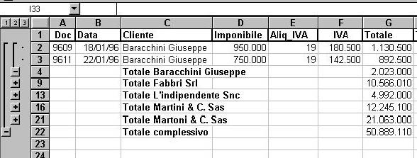 nel quale l unico elemento grafico in più è il puntino in corrispondenza dei singoli record analitici, per segnalare che non ci sono livelli ulteriori di espansione.