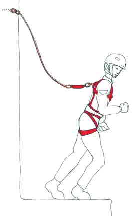 1 Fig. 11 - Sistema di arresto caduta costituito da una imbracatura per il corpo, da un cordino e da un assorbitore di energia 3 2 4 1. Punto di ancoraggio 2. Assorbitore di energia 3. Cordino 4.