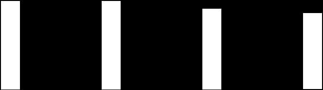 000 80.000 81.120 90.113 73.869 69.715 60.000 40.000 20.000 0 20.000 40.000 60.000 80.000 57.059 21.386 32.092 26.062 22.976 22.565 36.494 46.492 47.223 66.800 73.966 75.010 100.000 AN.2009 AN.